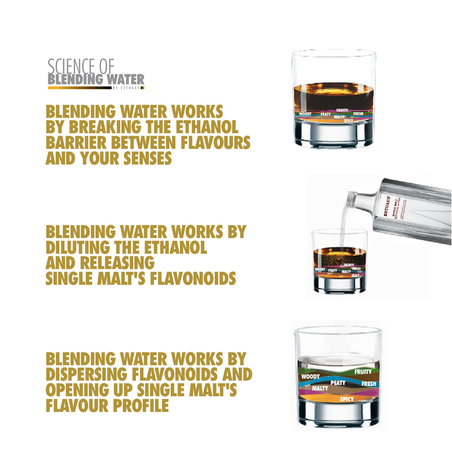 Single Malt Blending Water