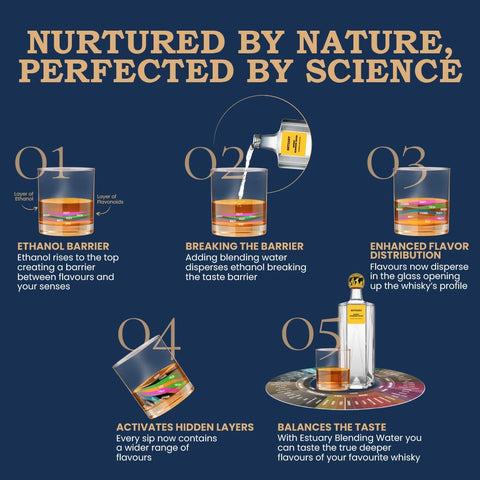 Whisky Blending Water