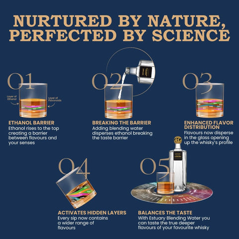 Single Malt Blending Water