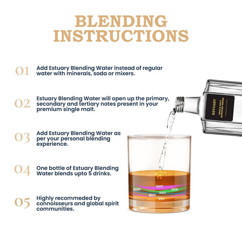 Single Malt Blending Water