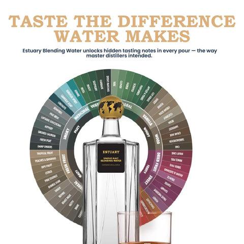 Single Malt Blending Water