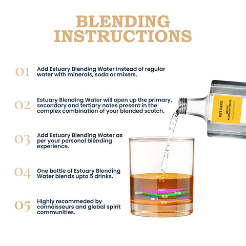 Whisky Blending Water