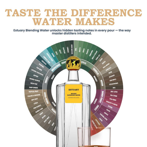 Whisky Blending Water