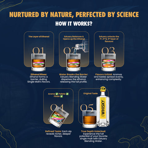 Whisky Blending Water 200ml