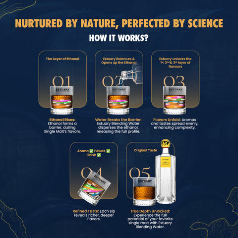 Whisky Blending Water 750ml