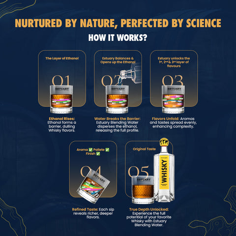Whisky Blending Water 200ml